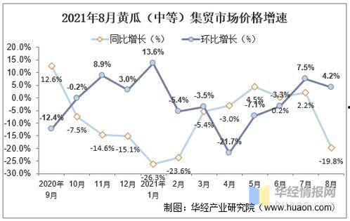 姜丙瓜价格今日报价走势,市场行情实时解析