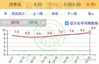 姜丙瓜价格今日报价走势,市场行情实时解析