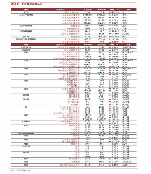 安宁今日红瓜价格行情,市场波动下的价格走势解析”
