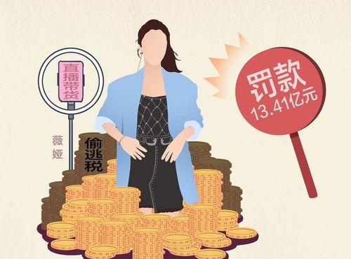 明星网红偷税漏税整治,净化娱乐圈税收环境