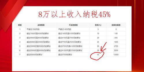 明星网红偷税漏税整治,净化娱乐圈税收环境