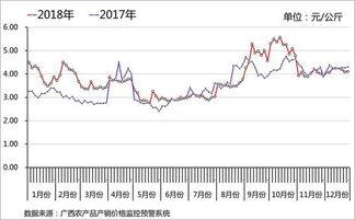 茄瓜行情今日行情走势分析,今日走势解析，洞察市场动态