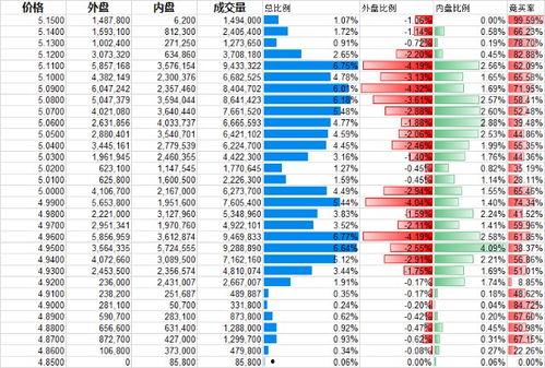 今日东方蜜瓜价格行情走势,今日行情走势解析