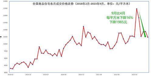 今日东方蜜瓜价格行情走势,今日行情走势解析