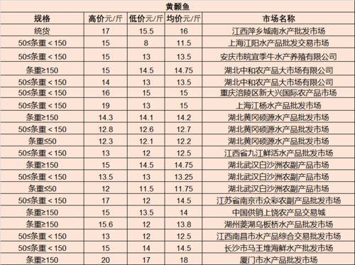瓜菜行情今日价格表最新,涨跌互现，市场动态解析