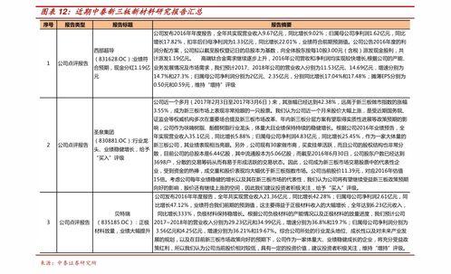 今日大沙河吊瓜行情走势,今日走势分析