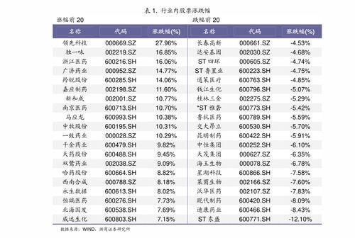 今日的瓜菜价格表,市民菜篮子成本几何？