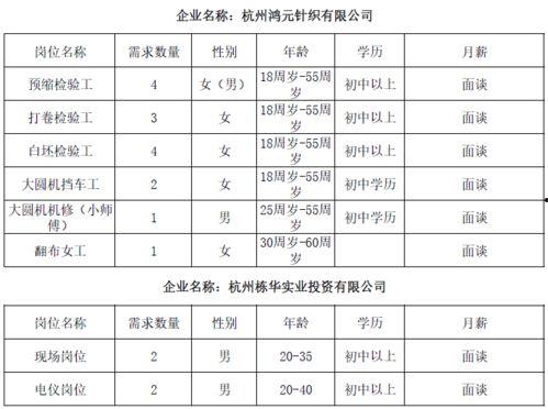 瓜沥大年龄今日招工,开启新篇章，共享发展机遇