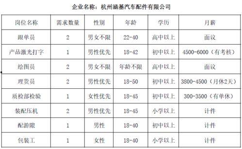 瓜沥大年龄今日招工,开启新篇章，共享发展机遇
