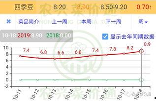 嵩明小瓜今日价格查询最新,实时行情一览