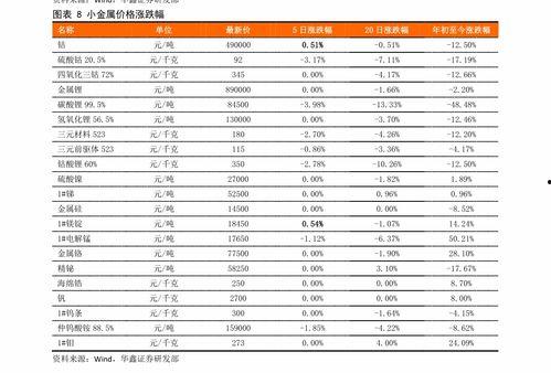 今日2k吊瓜价格表最新,最新市场行情一览