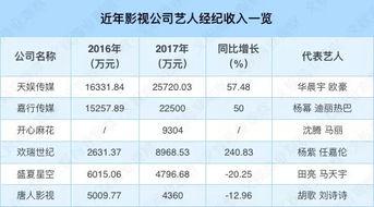 明星网红现在收入有多少,月入百万不再是梦