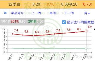 今日田瓜价格行情走势,今日行情走势解析