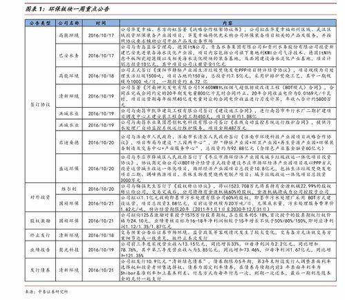 今日白瓜行情价格表,价格波动，市场动态一览