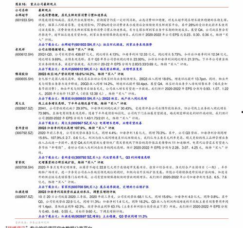 今日白瓜行情价格表,价格波动，市场动态一览