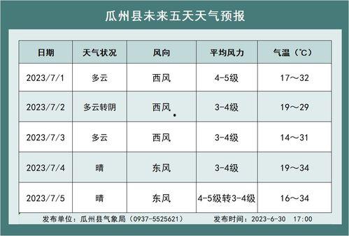瓜州县今日菜价多少,新鲜蔬菜价格实时更新