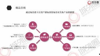 规范明星网红营销方案范文,打造爆款效应的实战攻略