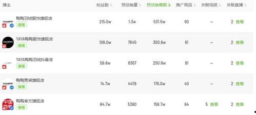 飞瓜商品今日排名查询,热门榜单揭晓，哪些商品脱颖而出？